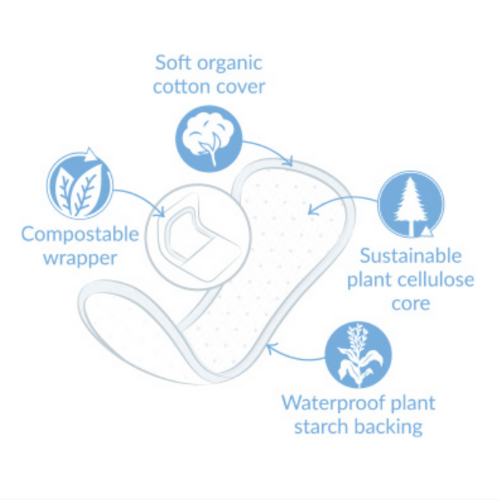 protège-dessous compostable