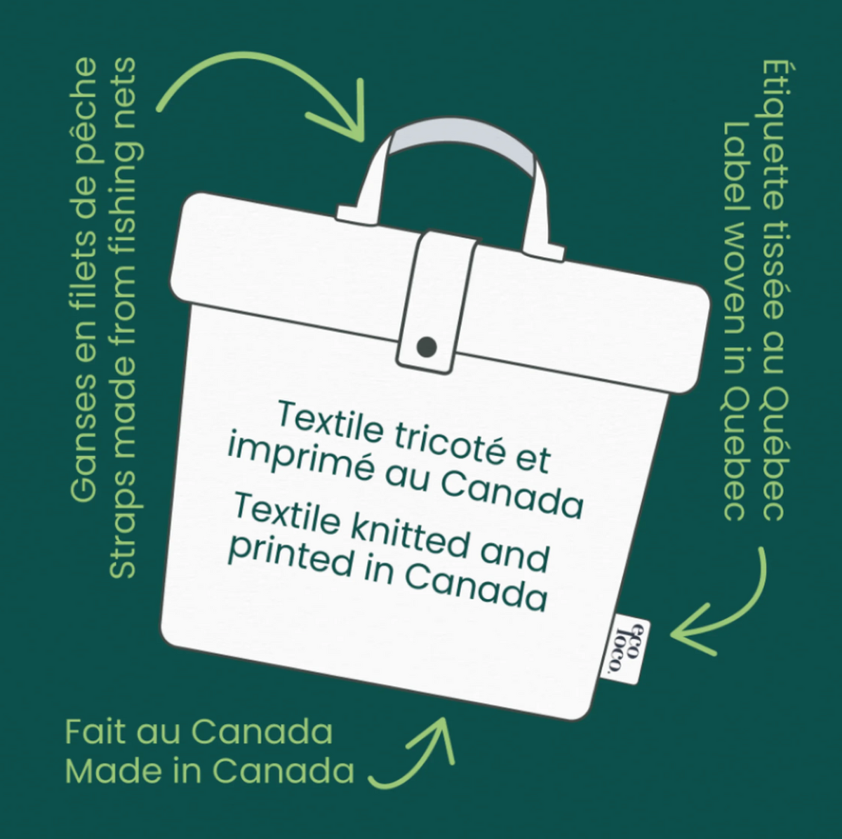 Carton descriptif pour articles personnalisés - corpo